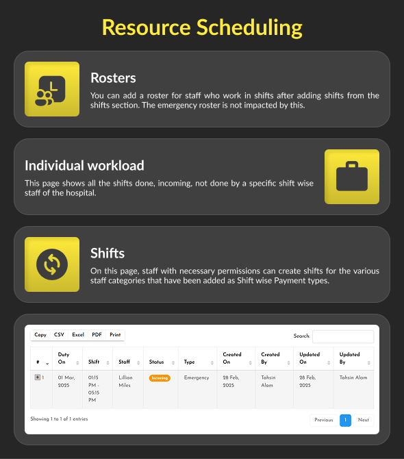 Workload